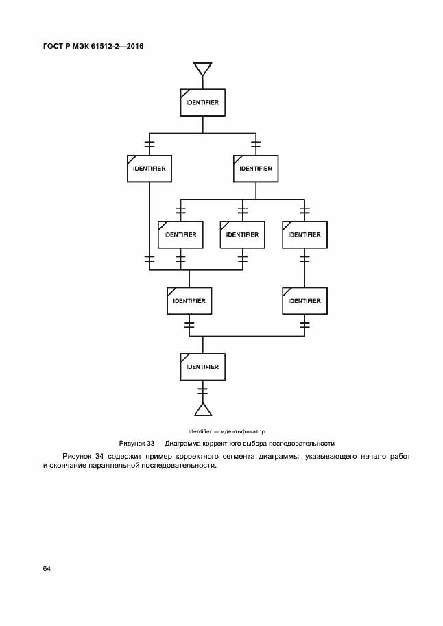 Страница 68 ГОСТ Р МЭК 61512-2-2016