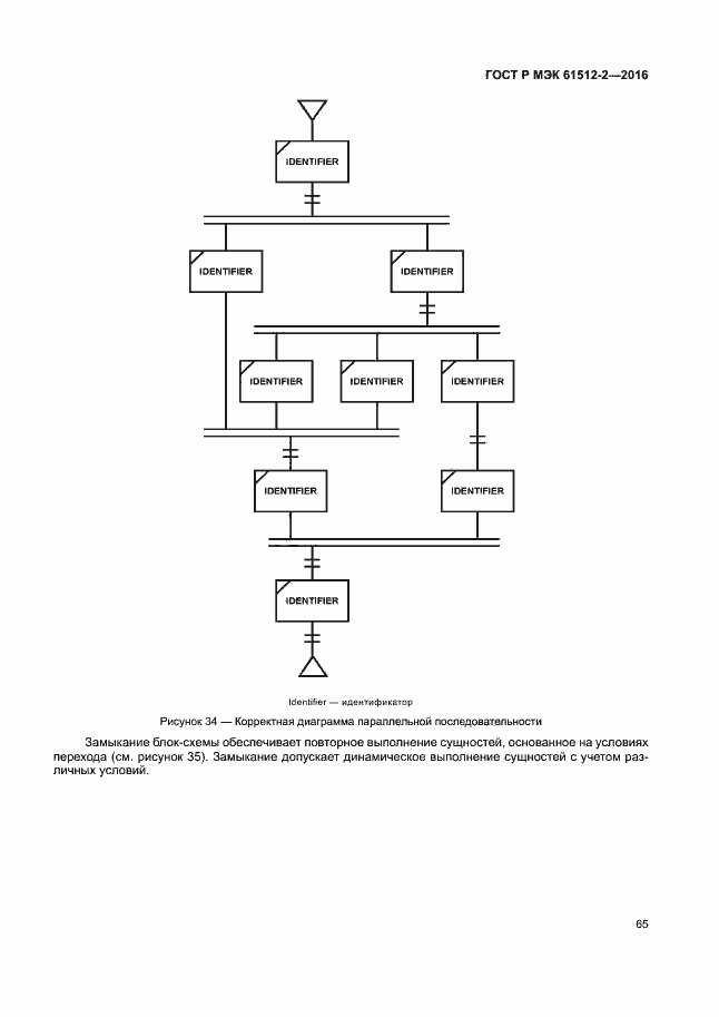 Страница 69 ГОСТ Р МЭК 61512-2-2016