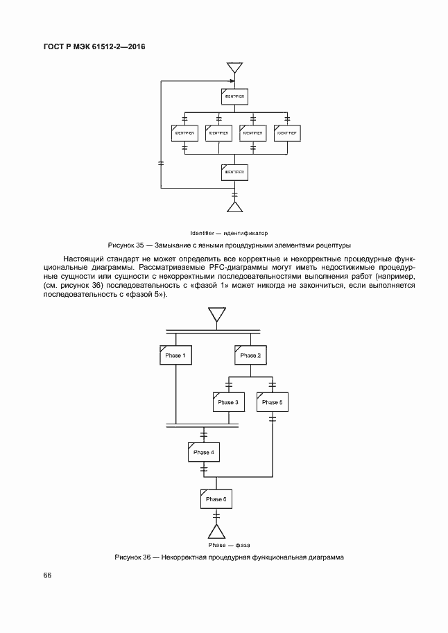 Страница 70 ГОСТ Р МЭК 61512-2-2016