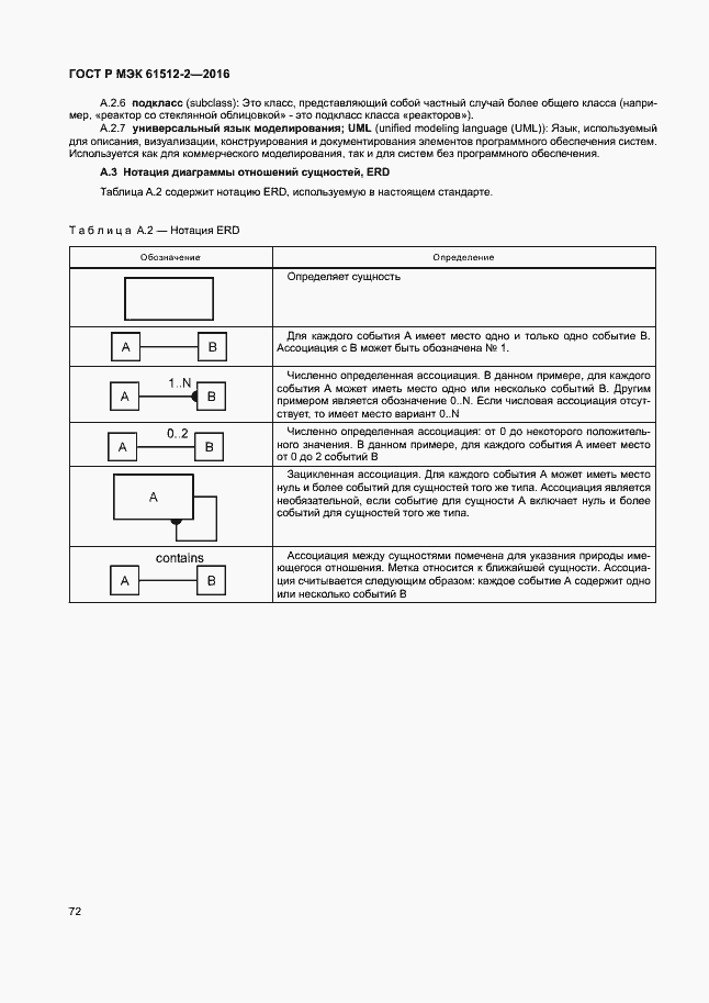 Страница 76 ГОСТ Р МЭК 61512-2-2016