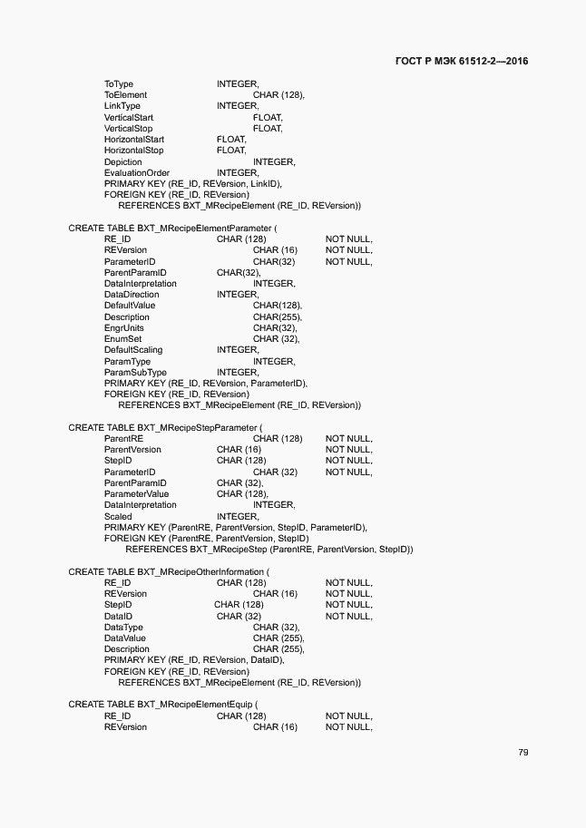 Страница 83 ГОСТ Р МЭК 61512-2-2016