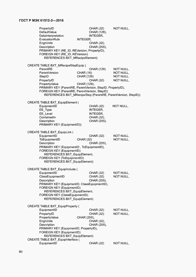 Страница 84 ГОСТ Р МЭК 61512-2-2016