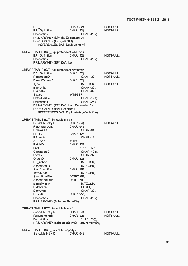 Страница 85 ГОСТ Р МЭК 61512-2-2016