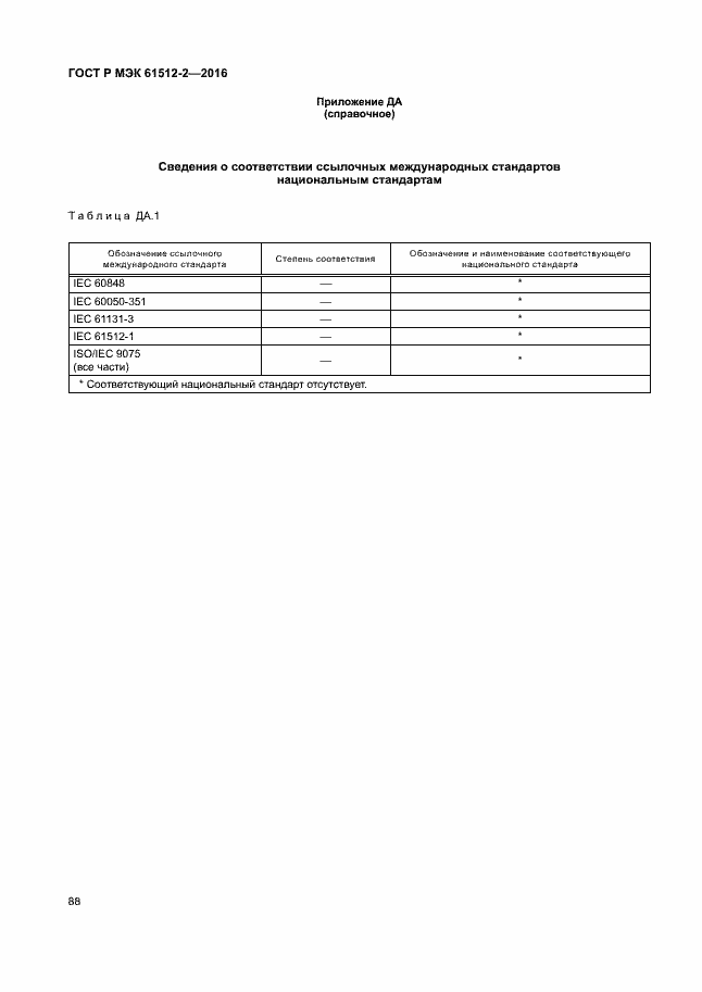 Страница 92 ГОСТ Р МЭК 61512-2-2016