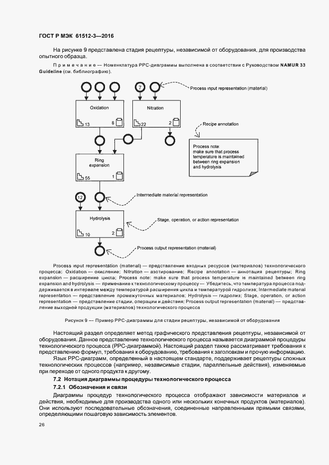 Страница 30 ГОСТ Р МЭК 61512-3-2016