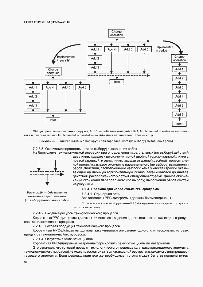 Страница 36 ГОСТ Р МЭК 61512-3-2016