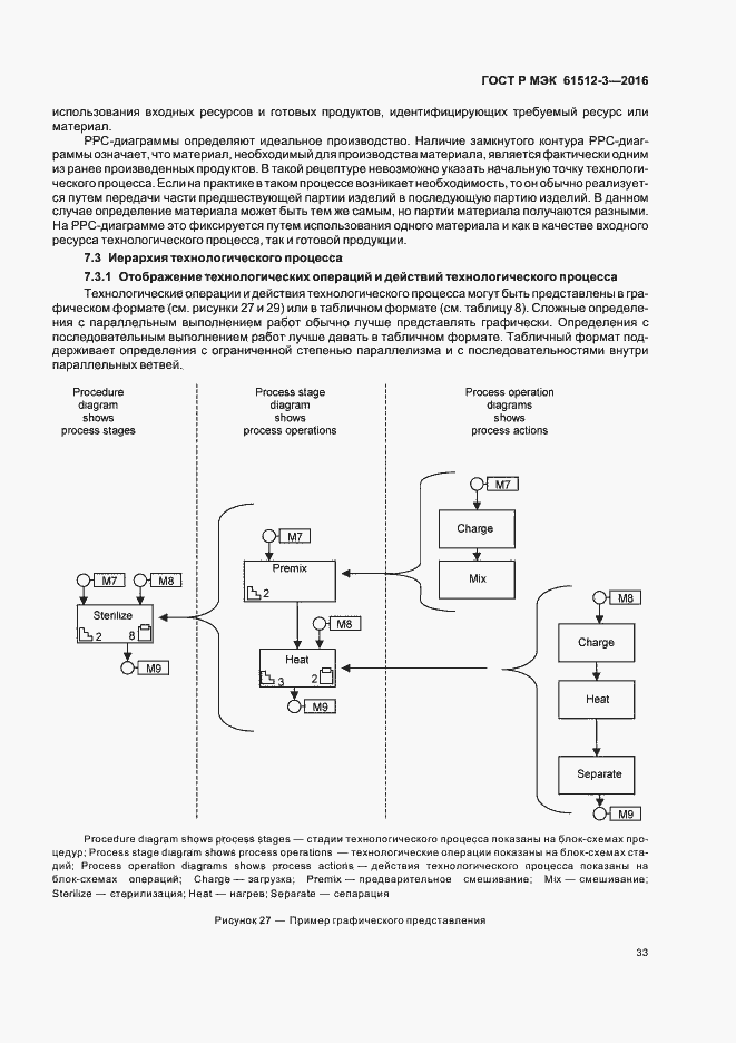 Страница 37 ГОСТ Р МЭК 61512-3-2016