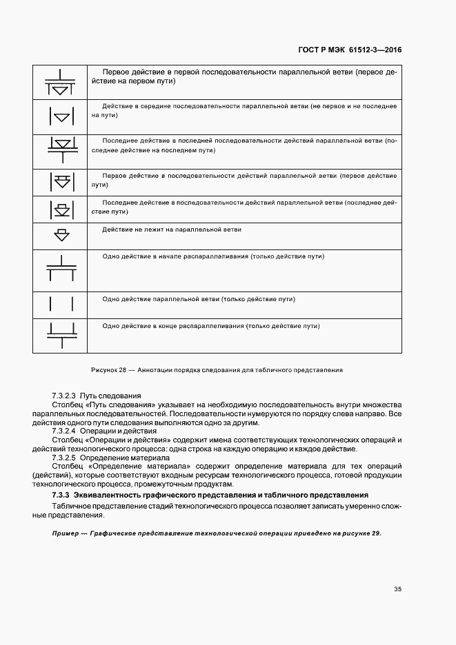 Страница 39 ГОСТ Р МЭК 61512-3-2016