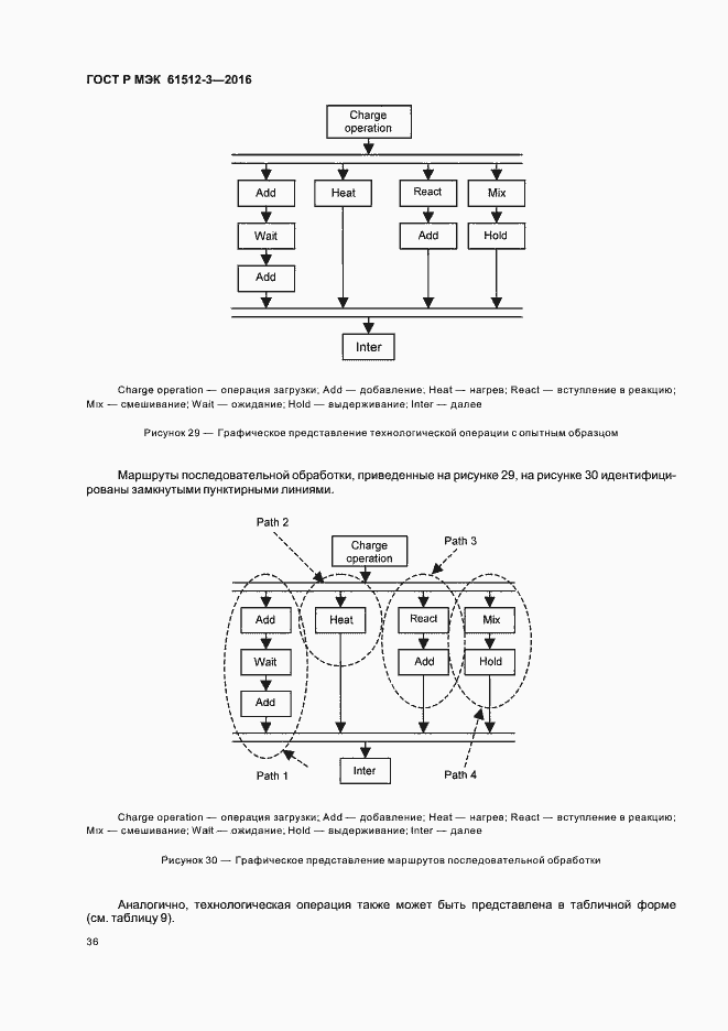 Страница 40 ГОСТ Р МЭК 61512-3-2016
