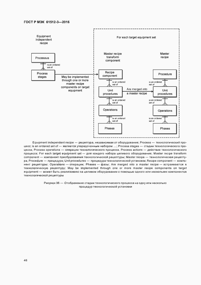 Страница 50 ГОСТ Р МЭК 61512-3-2016