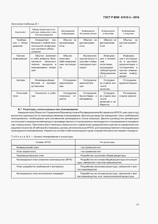 Страница 55 ГОСТ Р МЭК 61512-3-2016