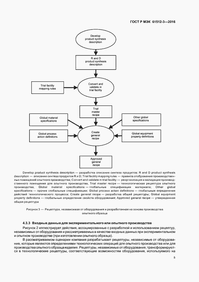Страница 9 ГОСТ Р МЭК 61512-3-2016