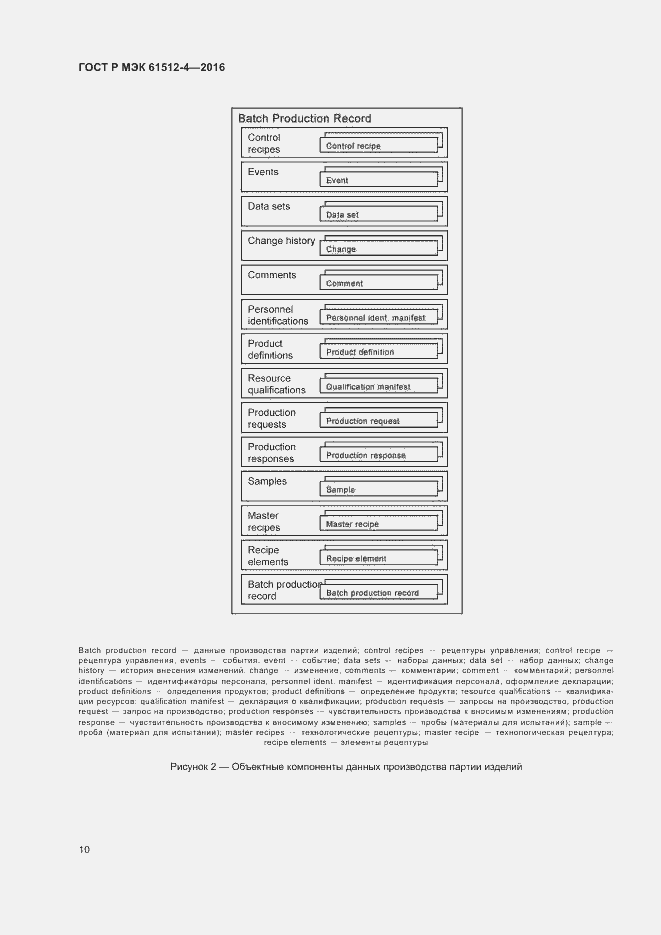 Страница 14 ГОСТ Р МЭК 61512-4-2016