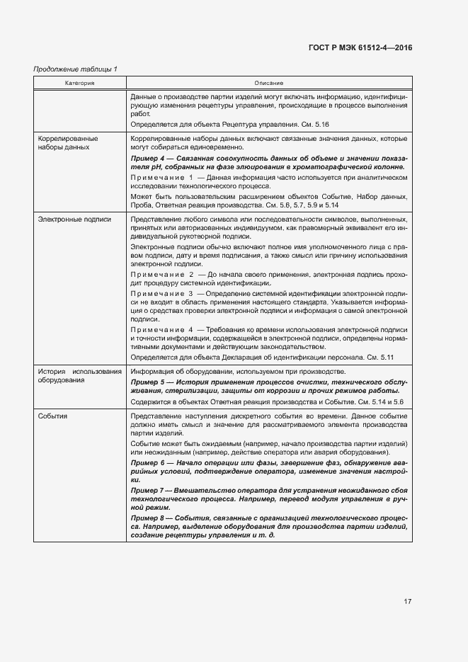 Страница 21 ГОСТ Р МЭК 61512-4-2016
