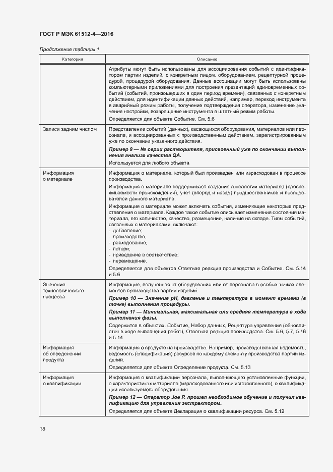 Страница 22 ГОСТ Р МЭК 61512-4-2016