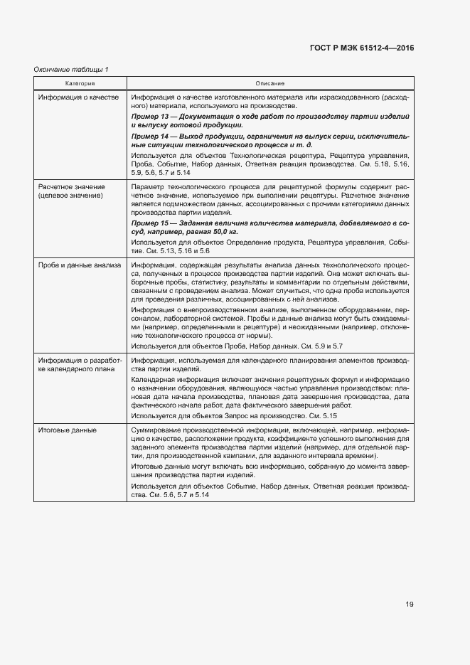 Страница 23 ГОСТ Р МЭК 61512-4-2016