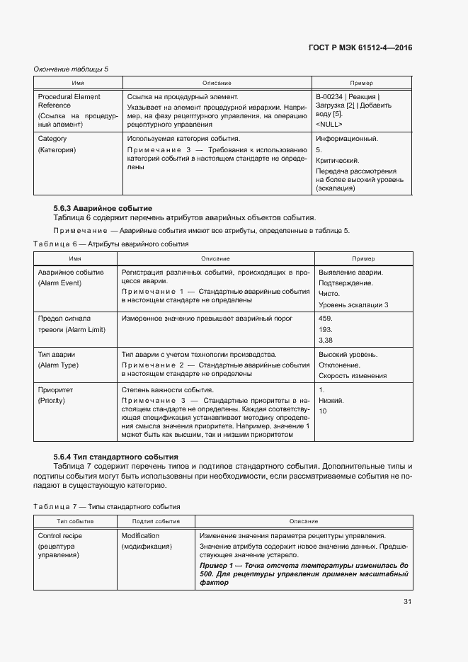 Страница 35 ГОСТ Р МЭК 61512-4-2016
