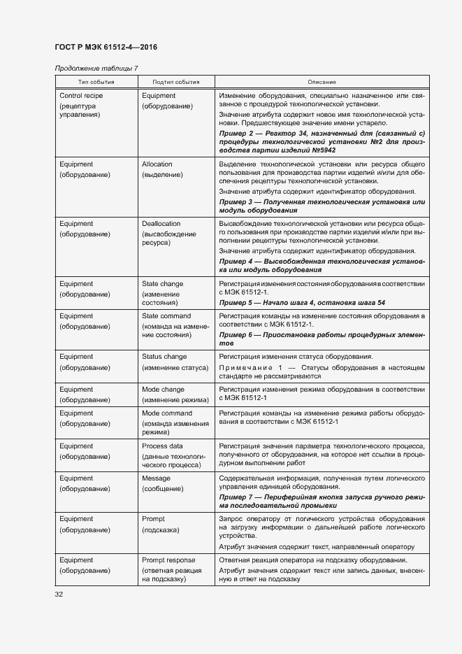 Страница 36 ГОСТ Р МЭК 61512-4-2016