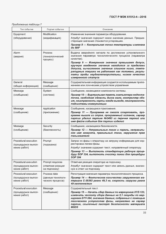 Страница 37 ГОСТ Р МЭК 61512-4-2016