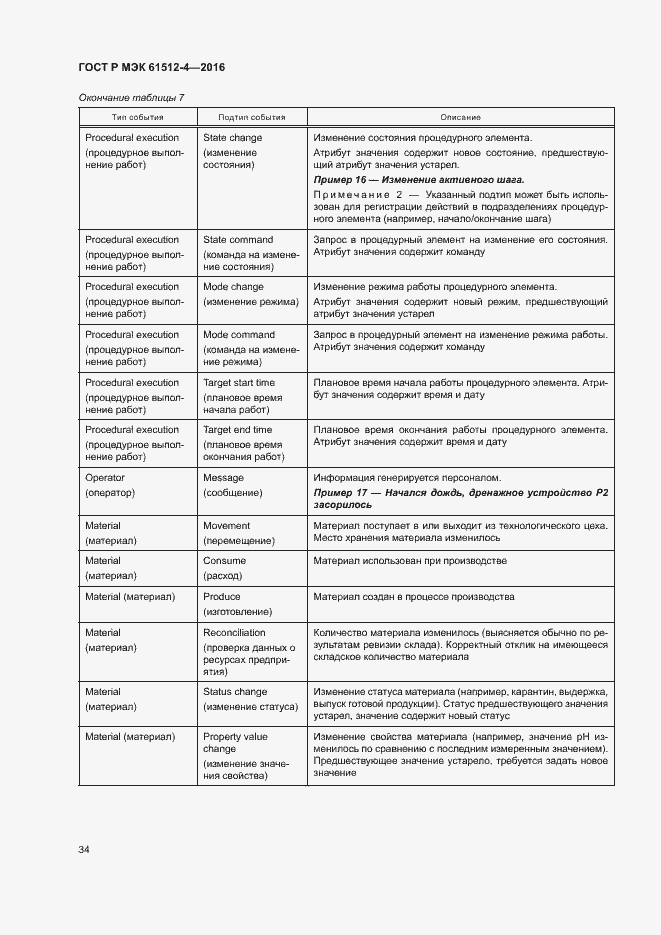 Страница 38 ГОСТ Р МЭК 61512-4-2016