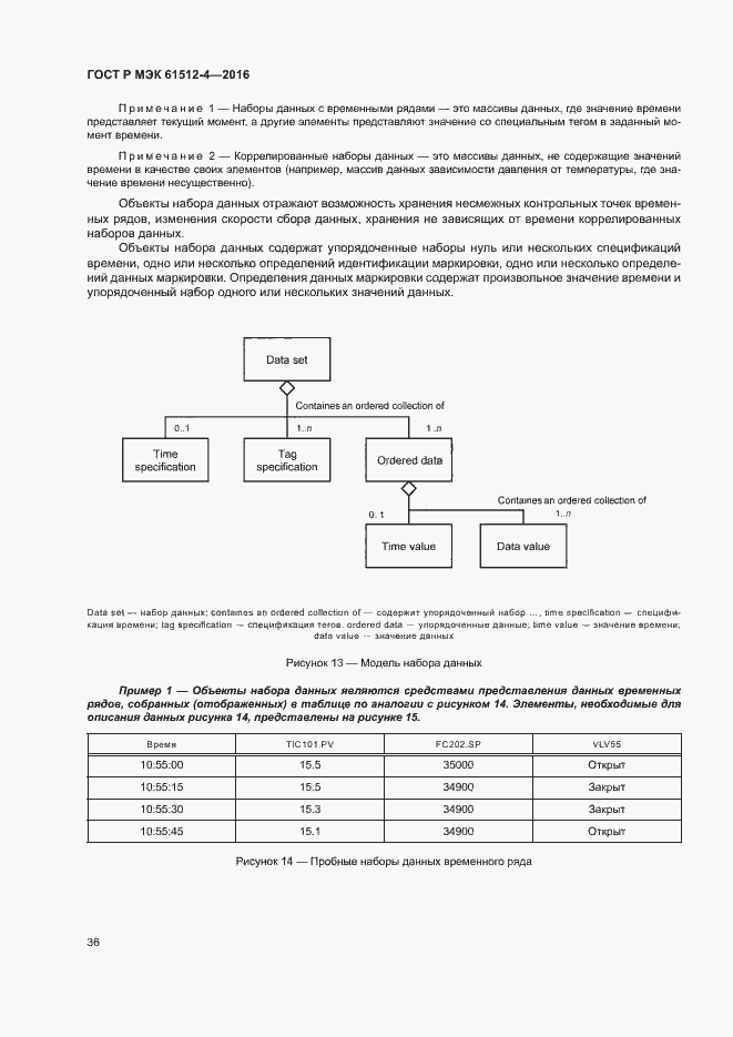 Страница 40 ГОСТ Р МЭК 61512-4-2016