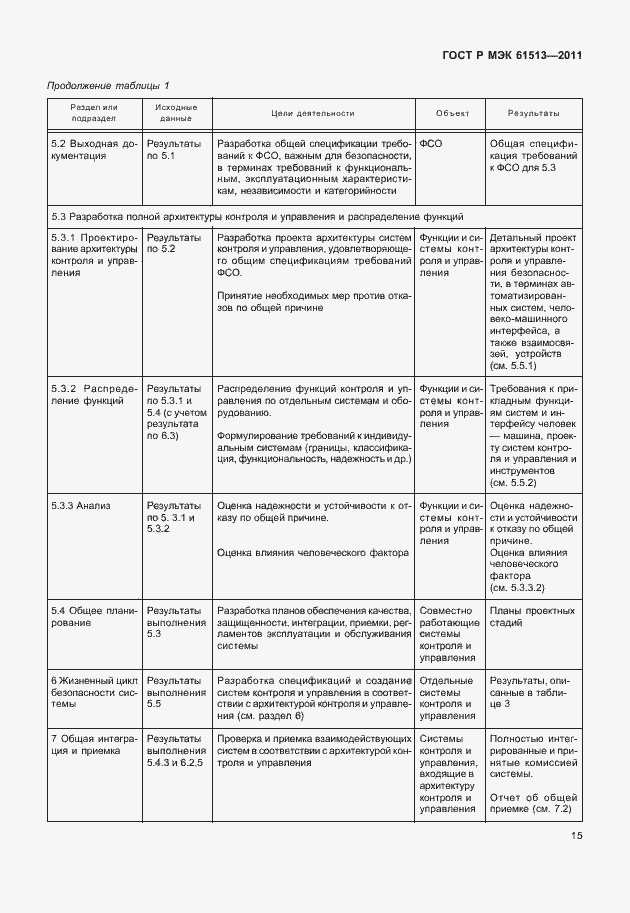 Страница 19 ГОСТ Р МЭК 61513-2011