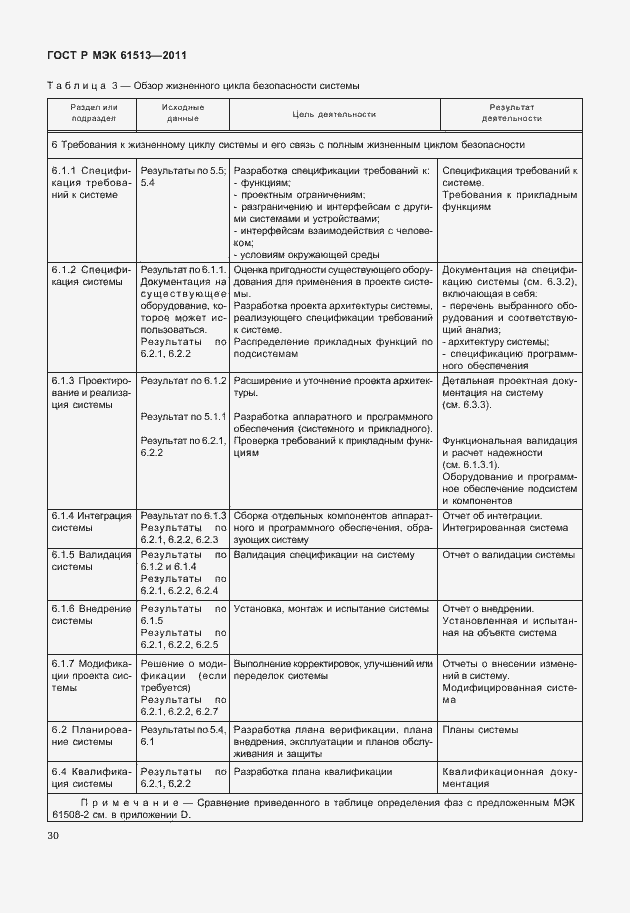 Страница 34 ГОСТ Р МЭК 61513-2011