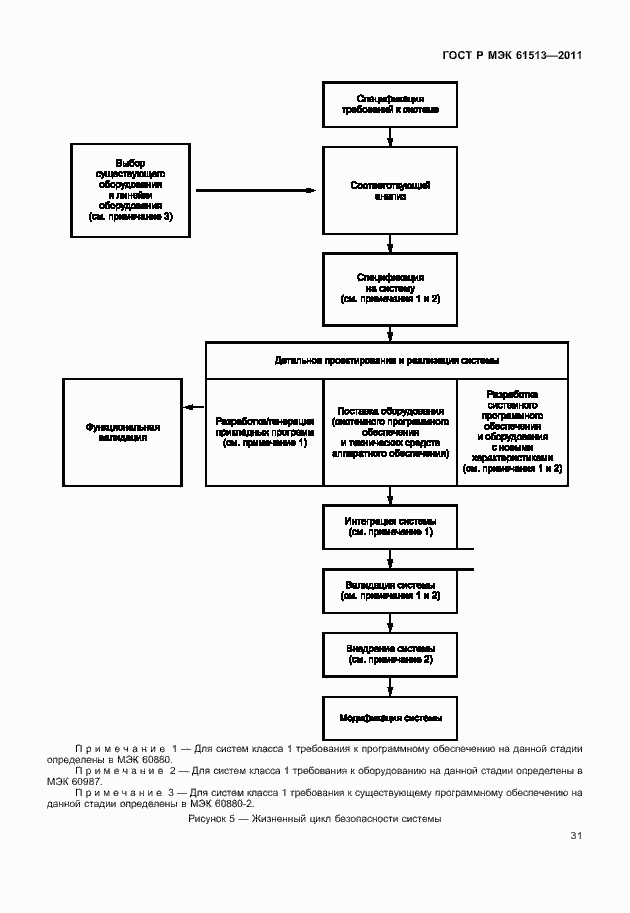 Страница 35 ГОСТ Р МЭК 61513-2011