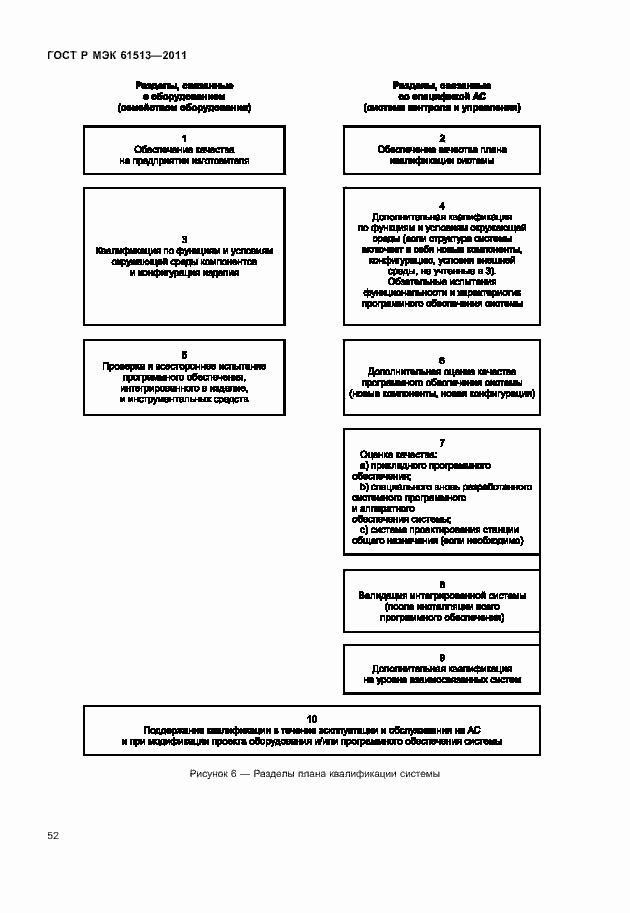 Страница 56 ГОСТ Р МЭК 61513-2011