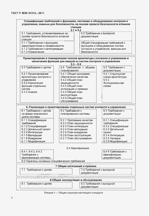 Страница 6 ГОСТ Р МЭК 61513-2011