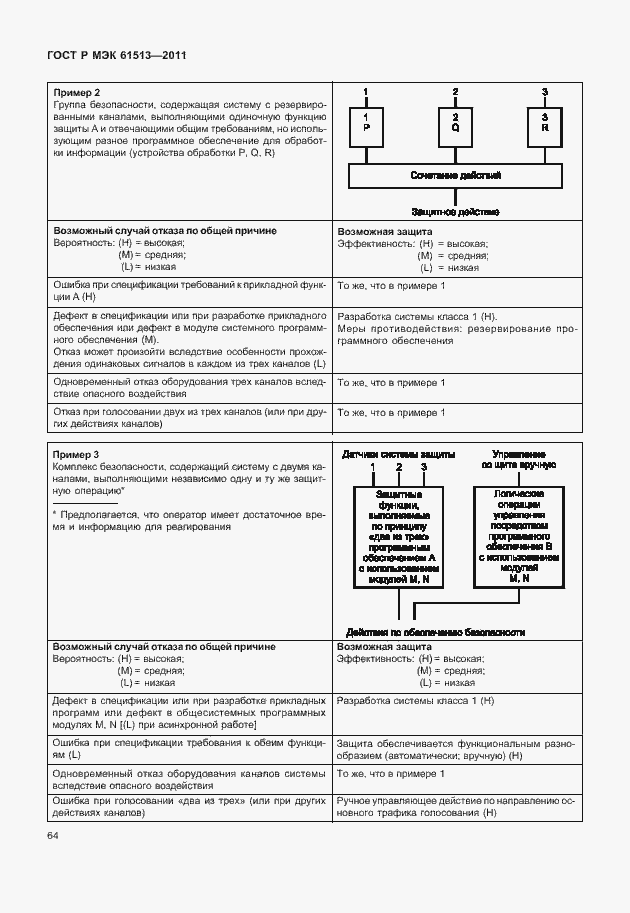 Страница 68 ГОСТ Р МЭК 61513-2011