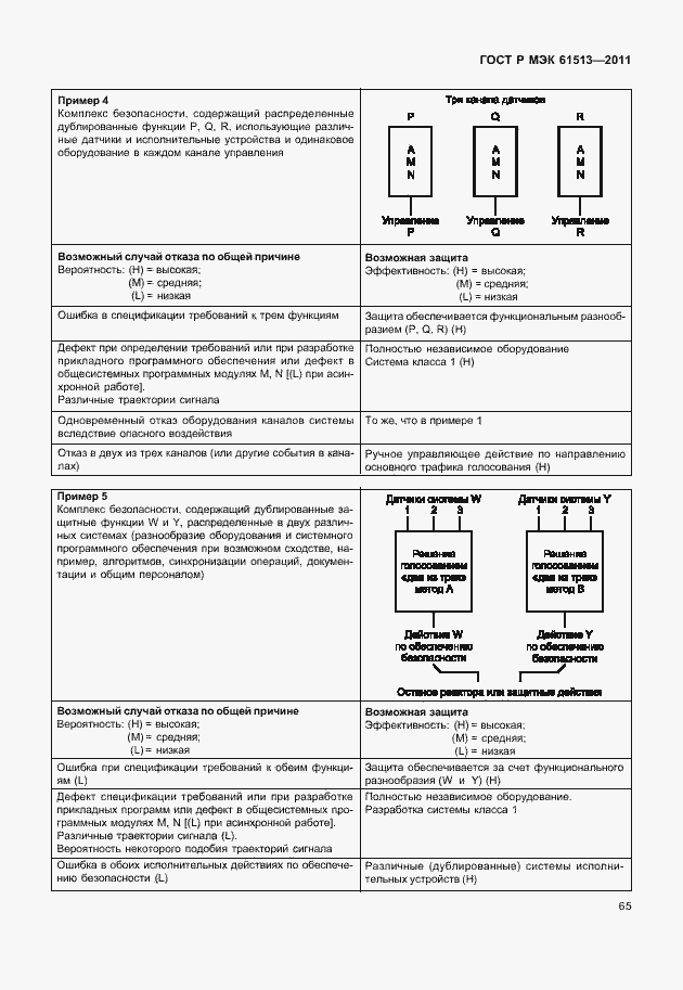 Страница 69 ГОСТ Р МЭК 61513-2011