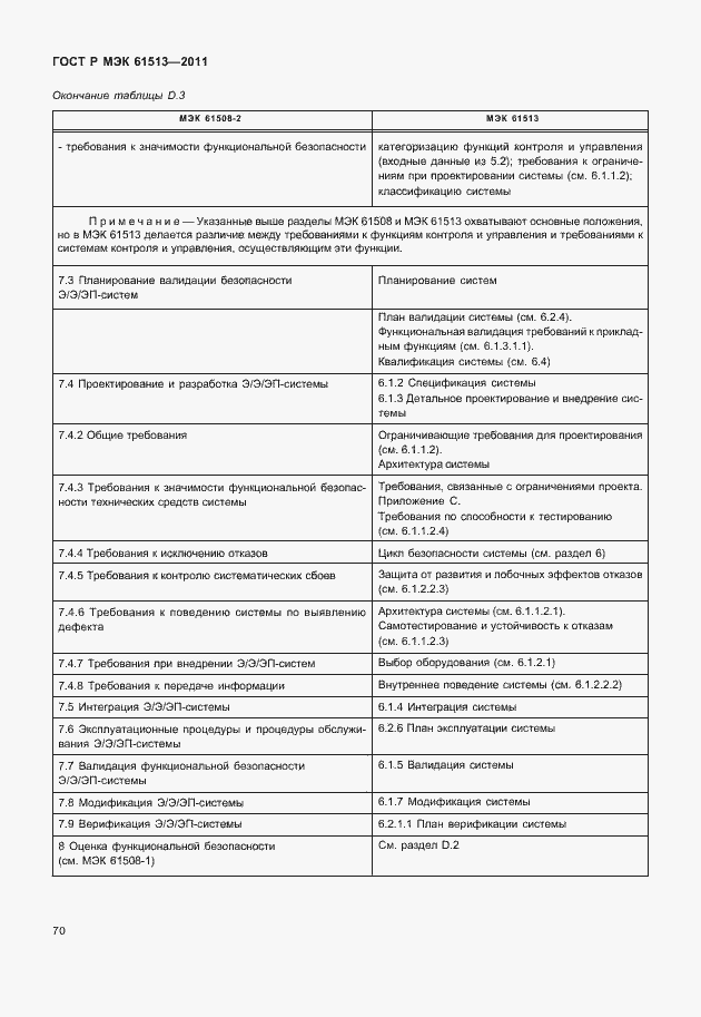 Страница 74 ГОСТ Р МЭК 61513-2011