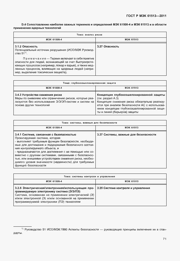 Страница 75 ГОСТ Р МЭК 61513-2011