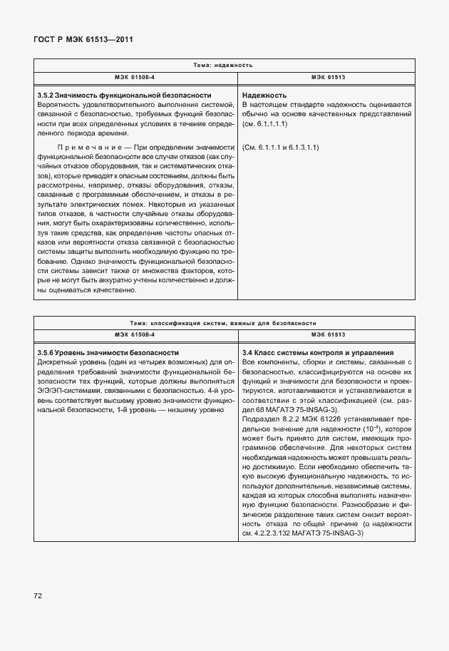 Страница 76 ГОСТ Р МЭК 61513-2011