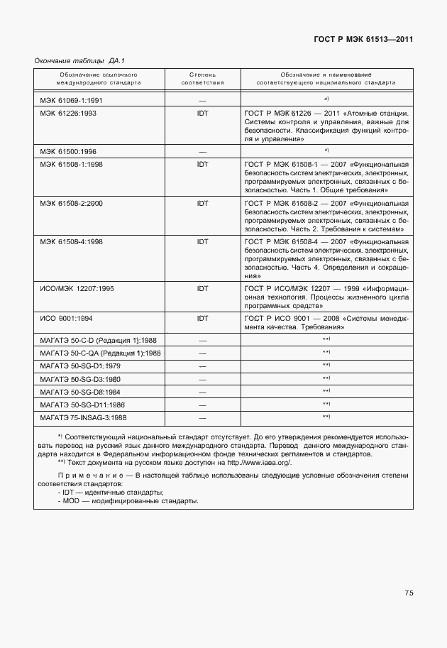 Страница 79 ГОСТ Р МЭК 61513-2011