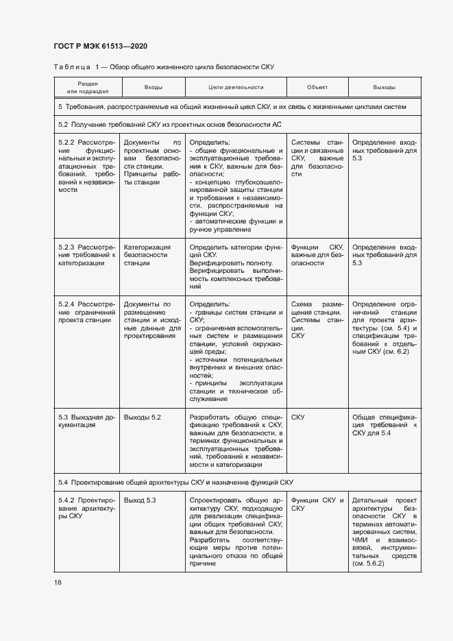 Страница 22 ГОСТ Р МЭК 61513-2020