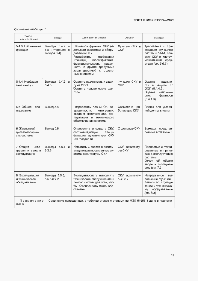 Страница 23 ГОСТ Р МЭК 61513-2020