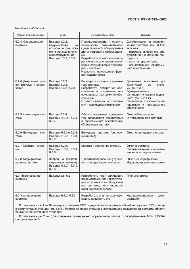 Страница 39 ГОСТ Р МЭК 61513-2020