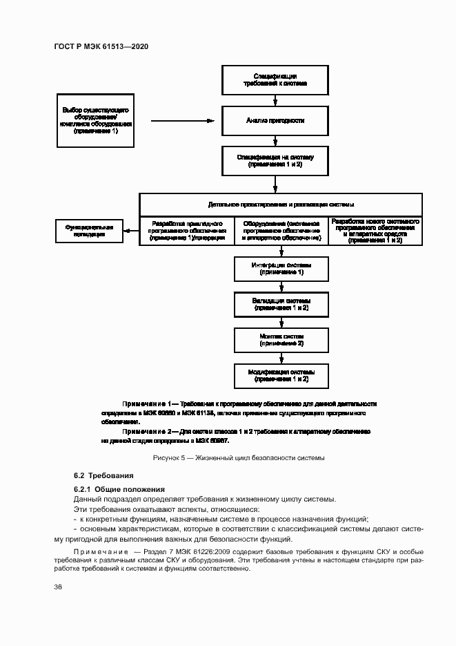 Страница 40 ГОСТ Р МЭК 61513-2020
