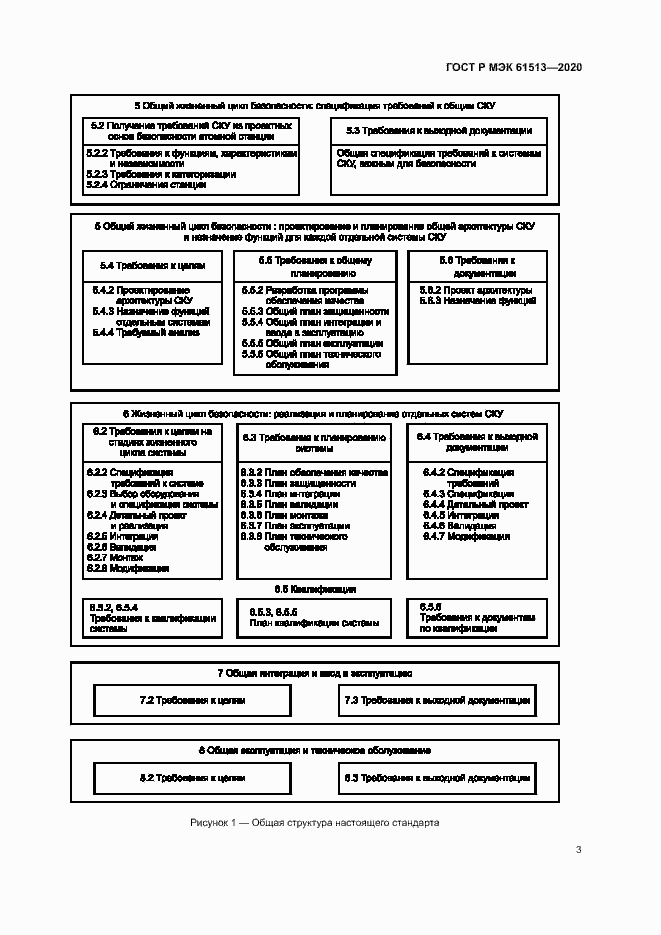 Страница 7 ГОСТ Р МЭК 61513-2020