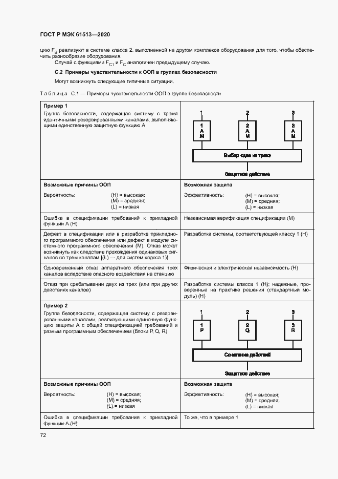 Страница 76 ГОСТ Р МЭК 61513-2020
