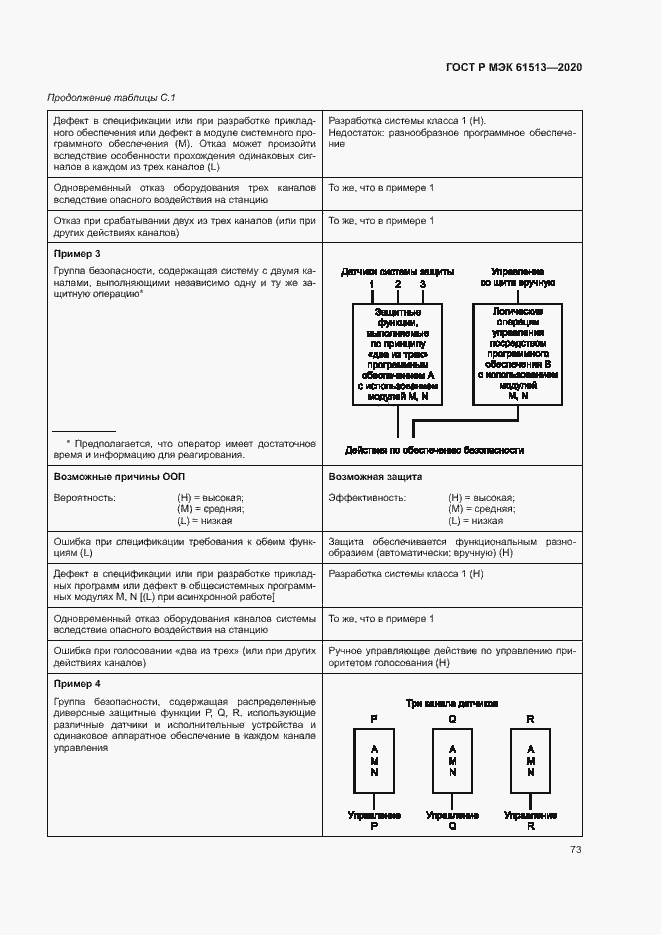 Страница 77 ГОСТ Р МЭК 61513-2020