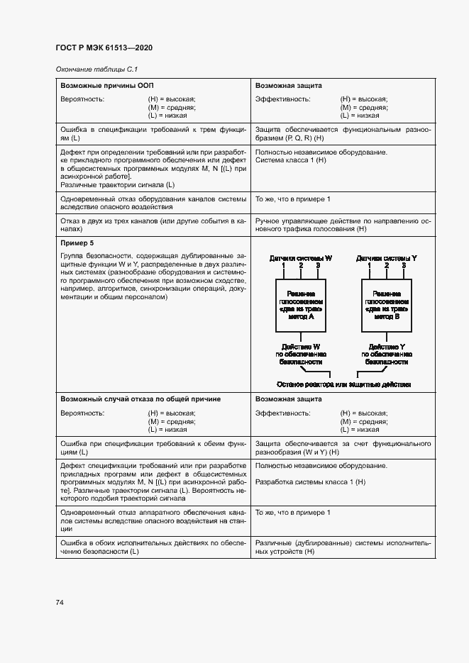 Страница 78 ГОСТ Р МЭК 61513-2020