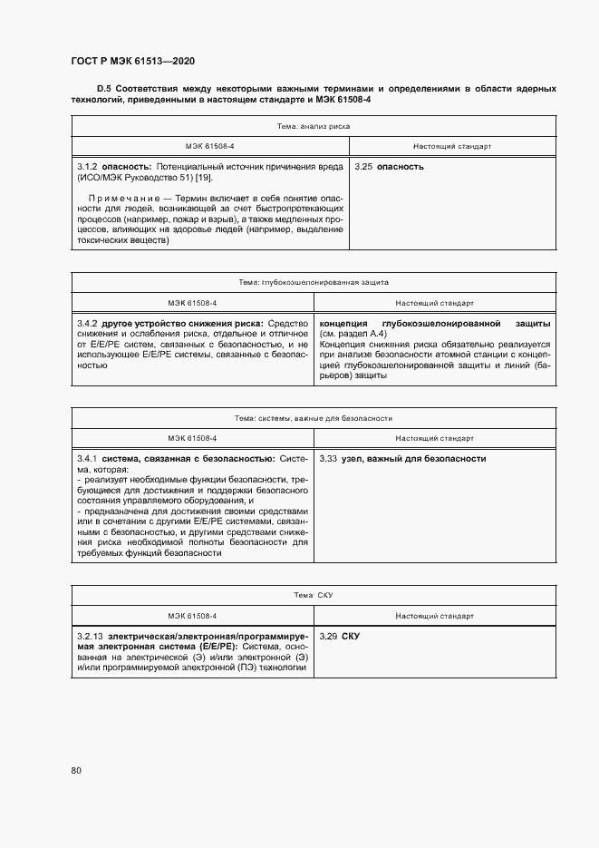 Страница 84 ГОСТ Р МЭК 61513-2020