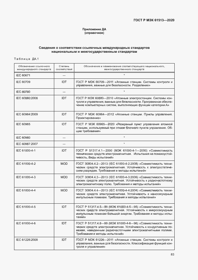 Страница 87 ГОСТ Р МЭК 61513-2020