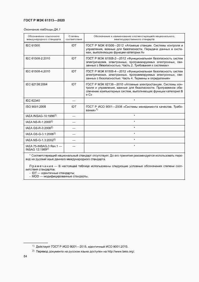 Страница 88 ГОСТ Р МЭК 61513-2020