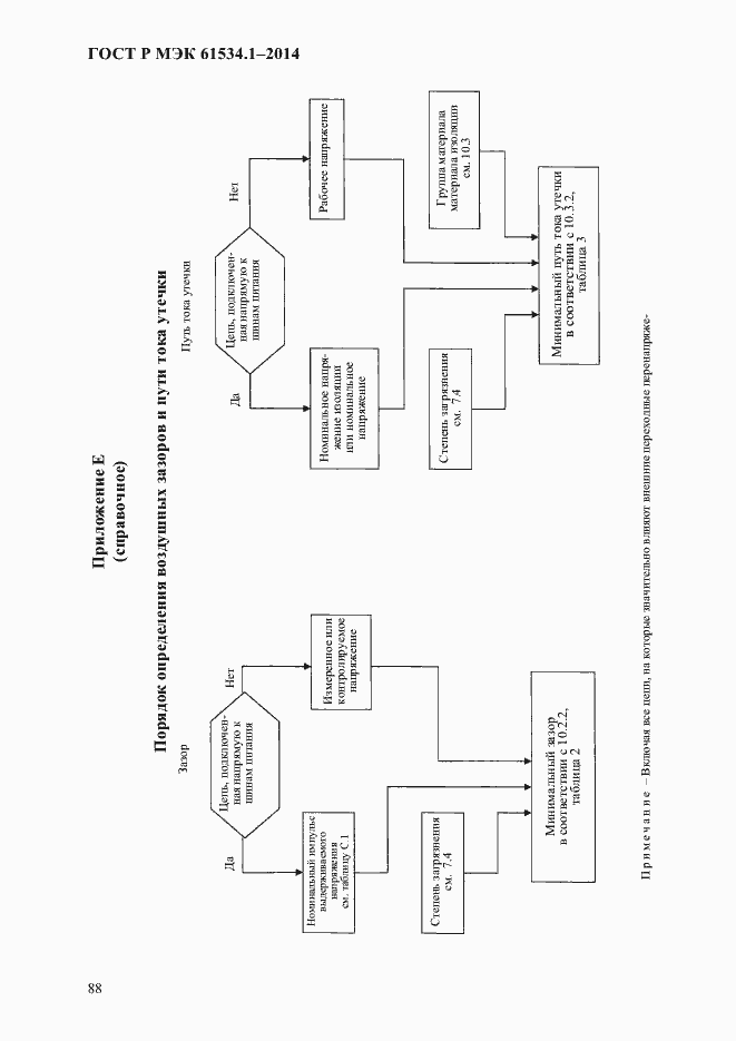 Страница 94 ГОСТ Р МЭК 61534.1-2014