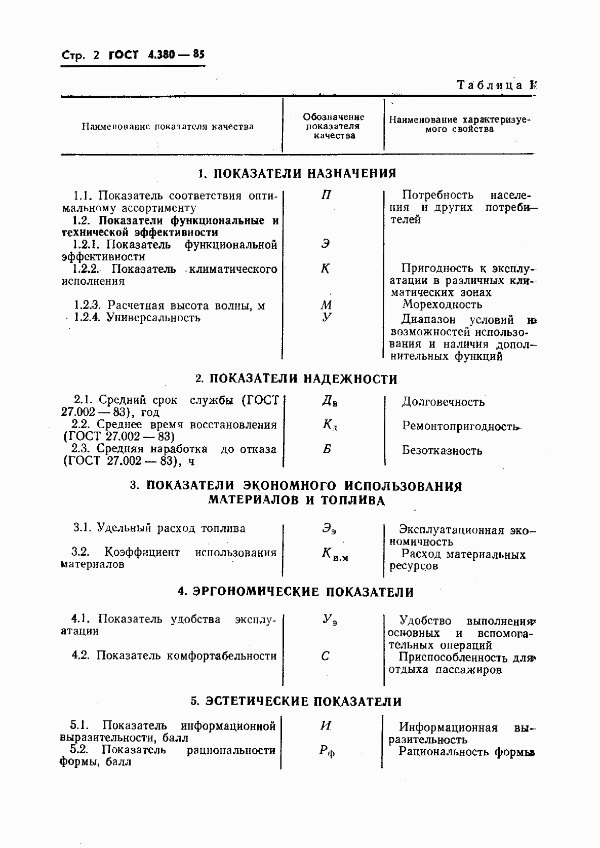 Страница 3 ГОСТ 4.380-85