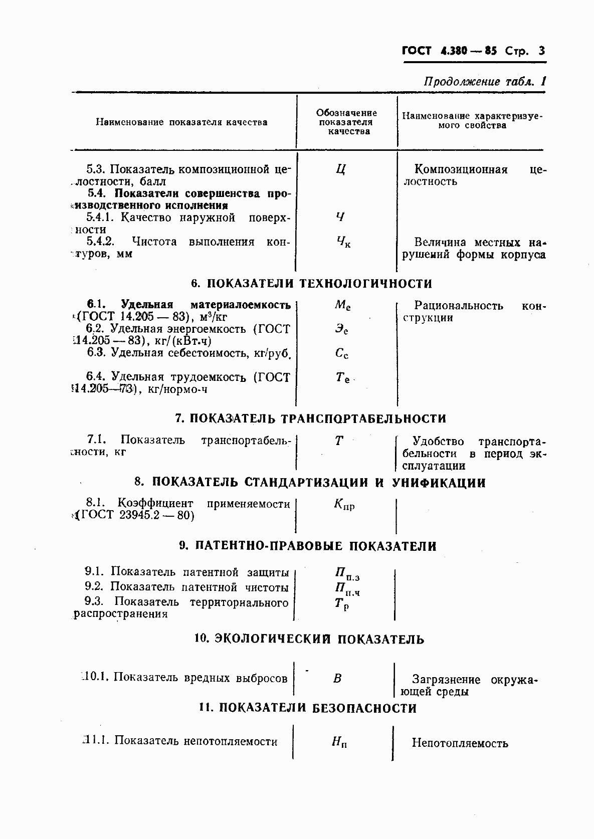 Страница 4 ГОСТ 4.380-85